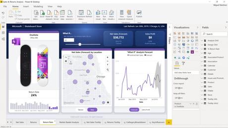 PowerBI- data visualization software