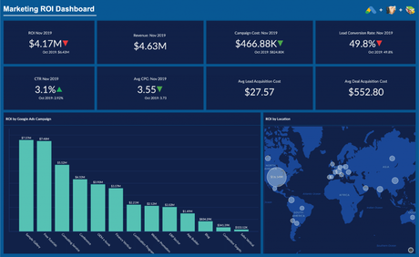 Zoho Analytics- Best data visualization tools