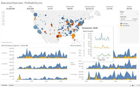 best data visualization tools 2021