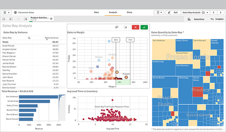 Qlik Sense- Best visualization sofwtae