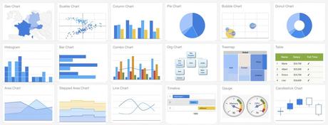 best data visualization software- Google Charts