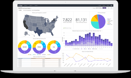 Best data visualization tool- Looker