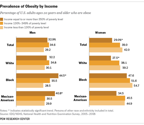 The Health Wealth Effect