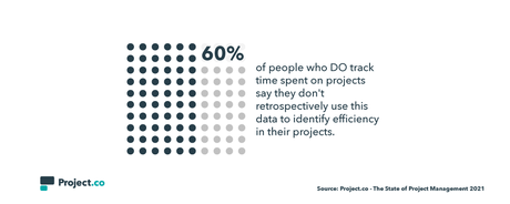 Project.co Reveals Project Management Statistics & Themes They’ll Be Watching in 2021
