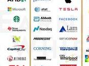 Market Week Ahead Earnings Start Matter