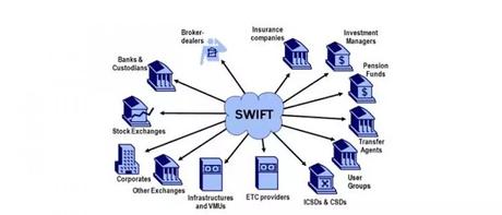 swift bank swift bank