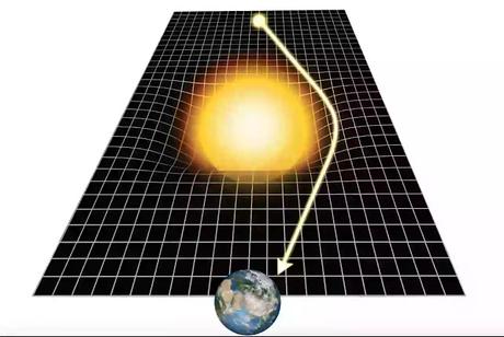 gravity can bend the path of light gravity can bend the path of light