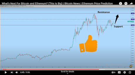 bitcoin graph 3