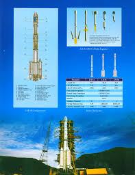 China Space Station China Space Station