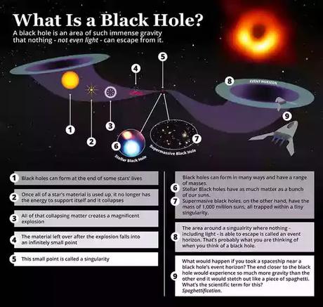 what is blackhole what is blackhole