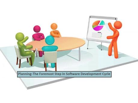 Steps for Best-Quality Software Product Development in 2021 Planning