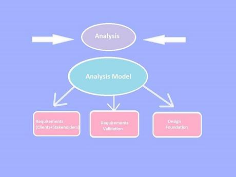 Steps for Best-Quality Software Product Development in 2021 Analysis