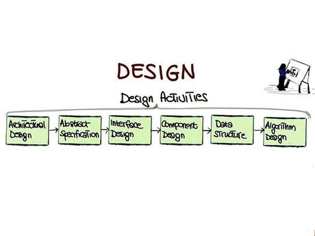 Steps for Best-Quality Software Product Development in 2021 Design