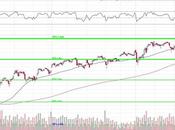 Testy Tuesday S&amp;P 3,850 Edition