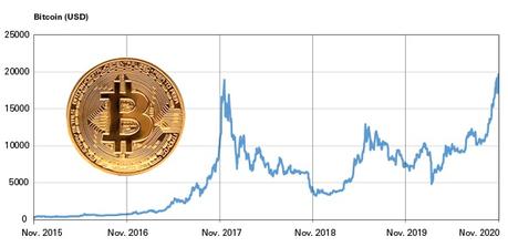 Bitcoins - This is how the cryptocurrency works Bitcoins - This is how the cryptocurrency works