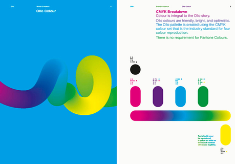 21 Brand Style Guide Examples for Visual Inspiration