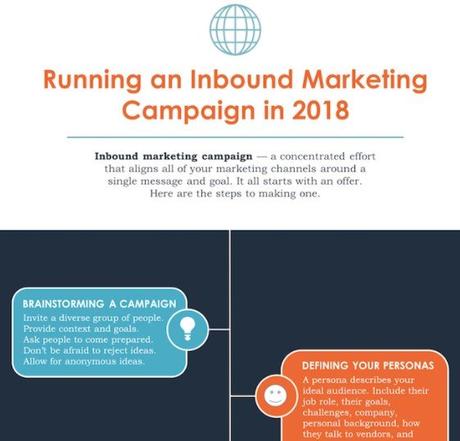 How to Create an Infographic in Under an Hour [+ Free Templates]