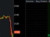 Weakening Wednesday GameStop Bust!