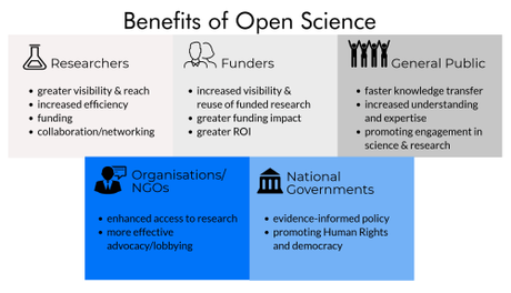 Adopting good scientific practices increases your visibility and...