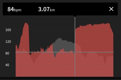 Wahoo Elemnt Rival review: Out of its element