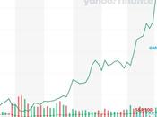 Thrilling Thursday GameStop $500 More Ridiculous Than Tesla $900