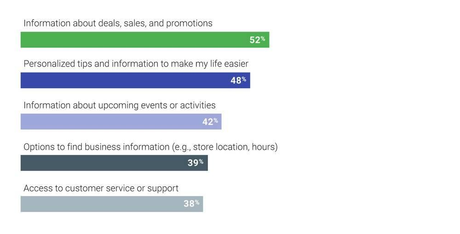 5 Payment Methods Disrupting the Way Consumers Shop