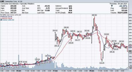 Flip Floppin’ Friday – Closing out a Wild Week