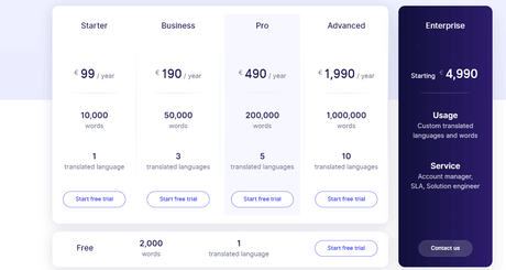 weglot pricing