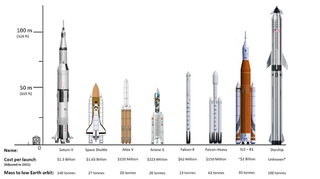 SpaceX Vs Nasa: Who Will Get Us To The Moon First? Here's How Their Latest Rockets Compare