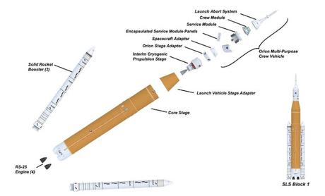 SpaceX Vs Nasa: Who Will Get Us To The Moon First? Here's How Their Latest Rockets Compare