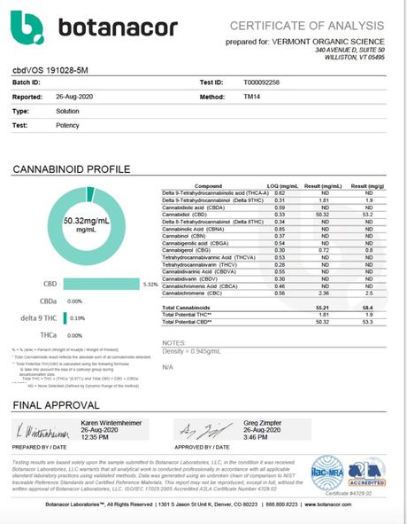 How to Read a Certificate of Analysis - CBD Oil Consumer - CBD Guest blog - health blogs write for us