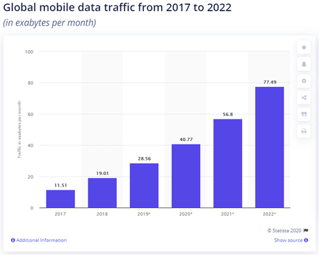 Mobile browser testing – what is it and when is it done?