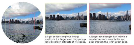Why are smartphone camera bumps so huge? Why are smartphone camera bumps so huge?
