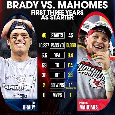 Mahomes vs That Other Guy Mahomes vs That Other Guy