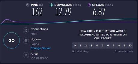 Fineproxy vps Speed Testing