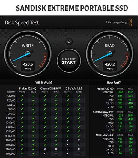 Black Magic Speed Test on Sandisk Extreme Portable SSD