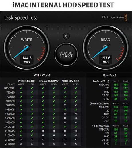 Black Magic Speed Test on iMac Internal HDD