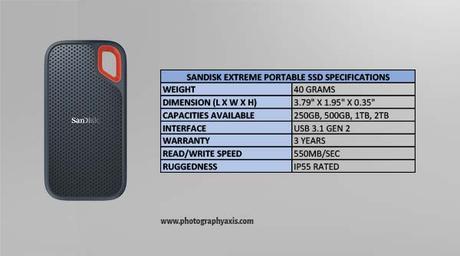 SanDisk Extreme Portable SSD Full Specifications