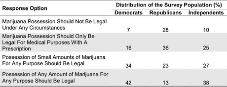 Texans Are More Liberal Than The Politicians They Elect