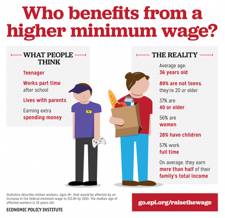 Who Actually Benefits From a Higher Minimum Wage?
