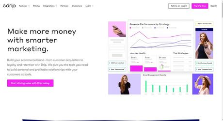Drip ecommerce CRM