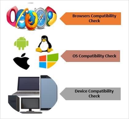 Compatibility Testing