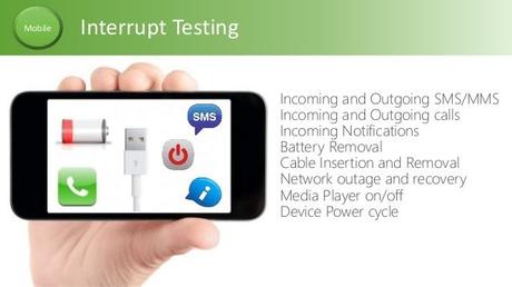 Interruptions for Mobile