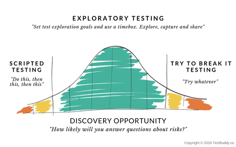 Exploratory Testing