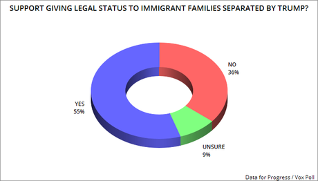 Americans Support Biden's View Of Immigration Reform