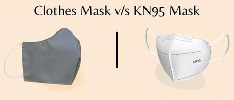 Which Facial Covering is Best? Experts Talk KN95, N95, Cloth, and Surgical Masks Which Facial Covering is Best? Experts Talk KN95, N95, Cloth, and Surgical Masks