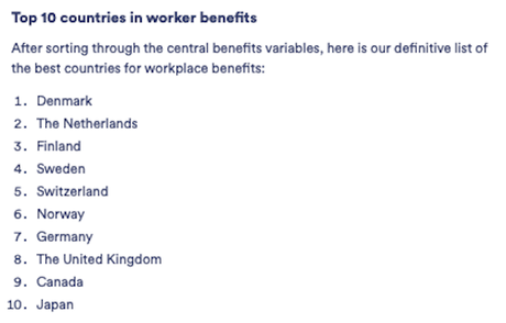 In Developed Nations, The U.S. Ranks Last In Worker Benefits