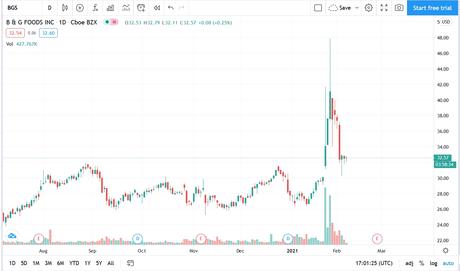 Why you shouldn’t sell naked call options on stocks