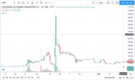 Why you shouldn’t sell naked call options on stocks