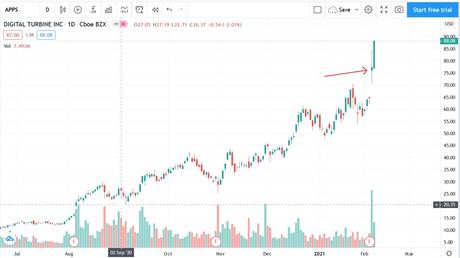 Why you shouldn’t sell naked call options on stocks